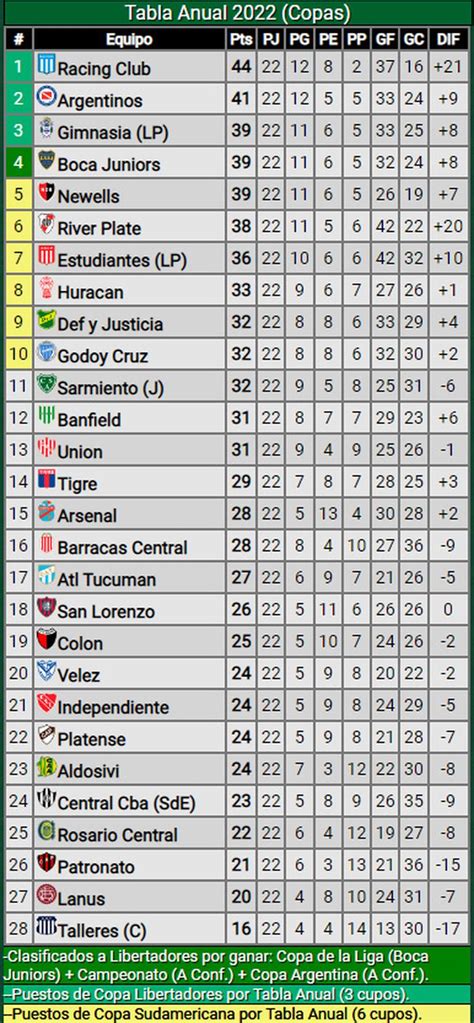 tabla de river libertadores